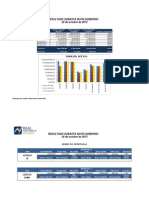 Resultado de Subasta del Gobierno y el BCCR