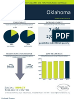 2011 Oklahoma Fact Sheet