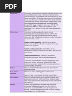 Download Azitromisindocx by Achmad Budi Sistrianto SN111581251 doc pdf