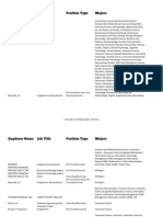 Employer Name Job Title Position Type Majors