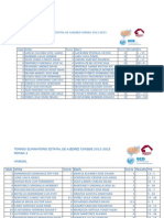 Torneo Eliminatorio Estatal de Ajedrez Condde 2012-2013 Final Varonil