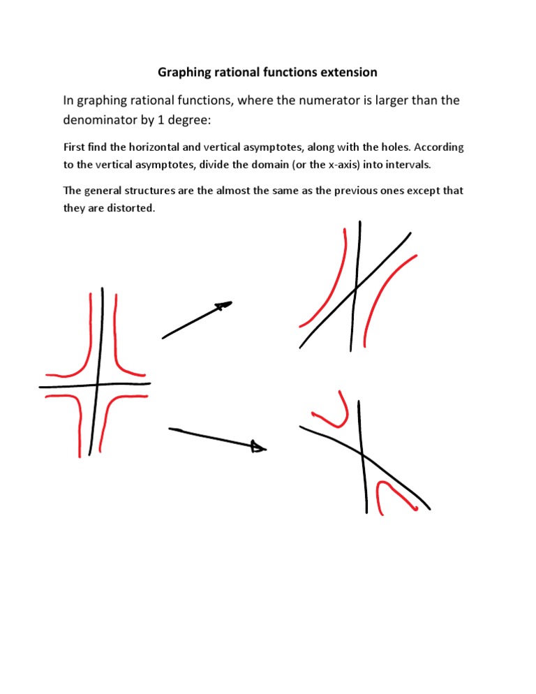 Graphing Rational Functions Extension | PDF