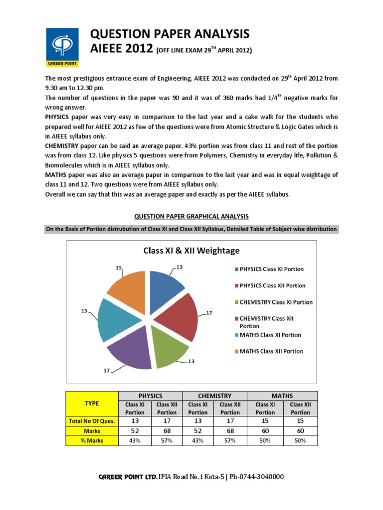 AIEEE 2012 Exam Analysis and Syllabus | PDF