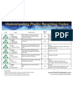 Understanding Plastic Codes