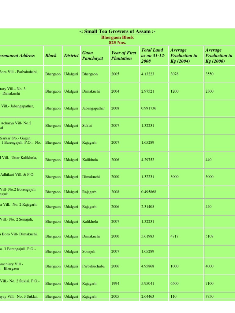 Assam Tea Growers Data 2008 | PDF | Home & Garden