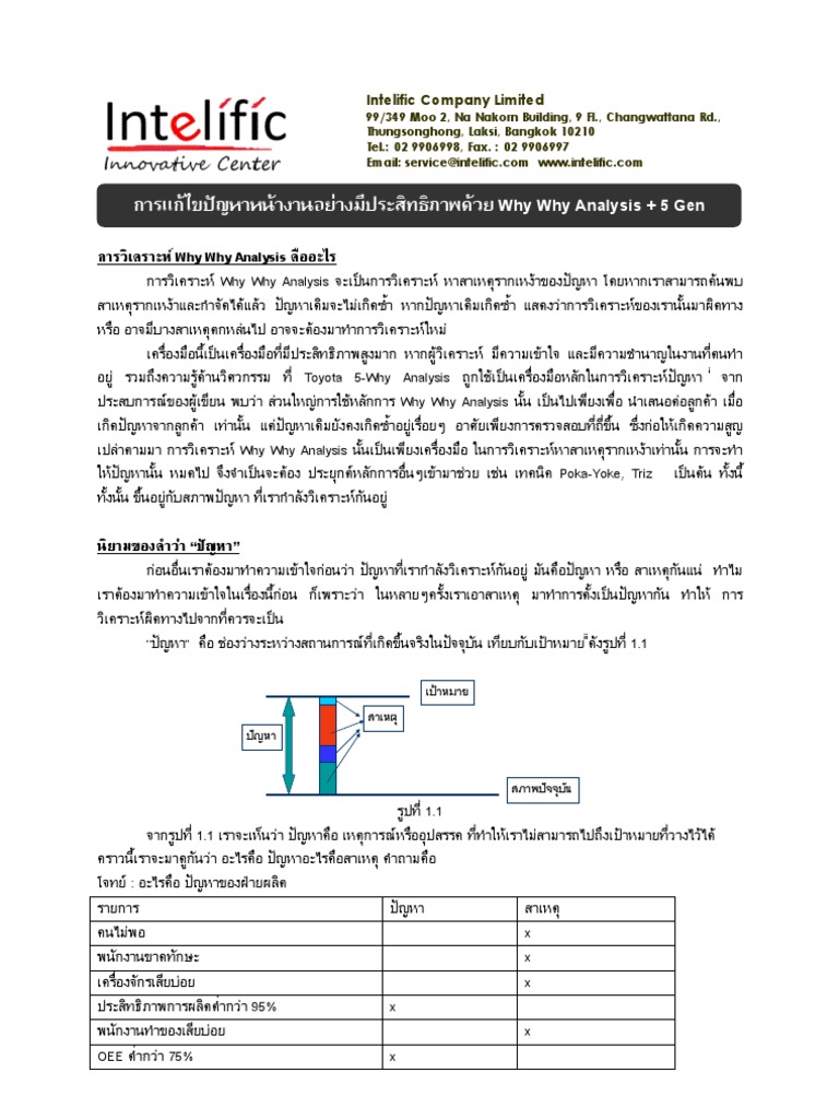 Why Why Analysis | PDF