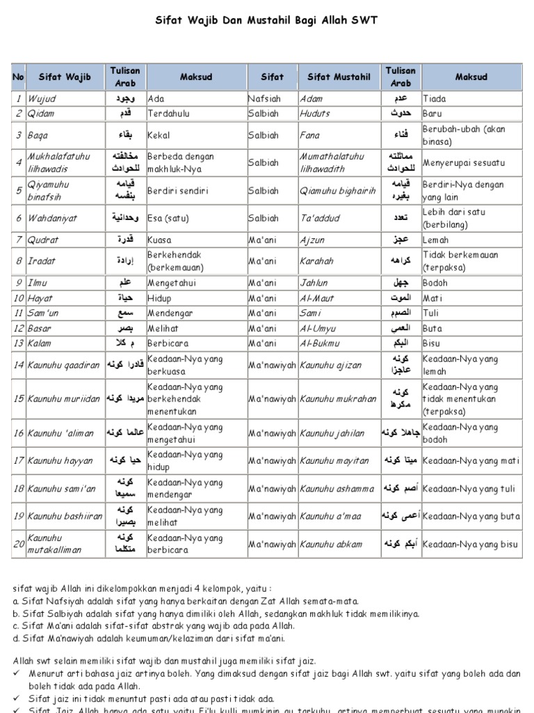 sifat wajib dan mustahil bagi allah