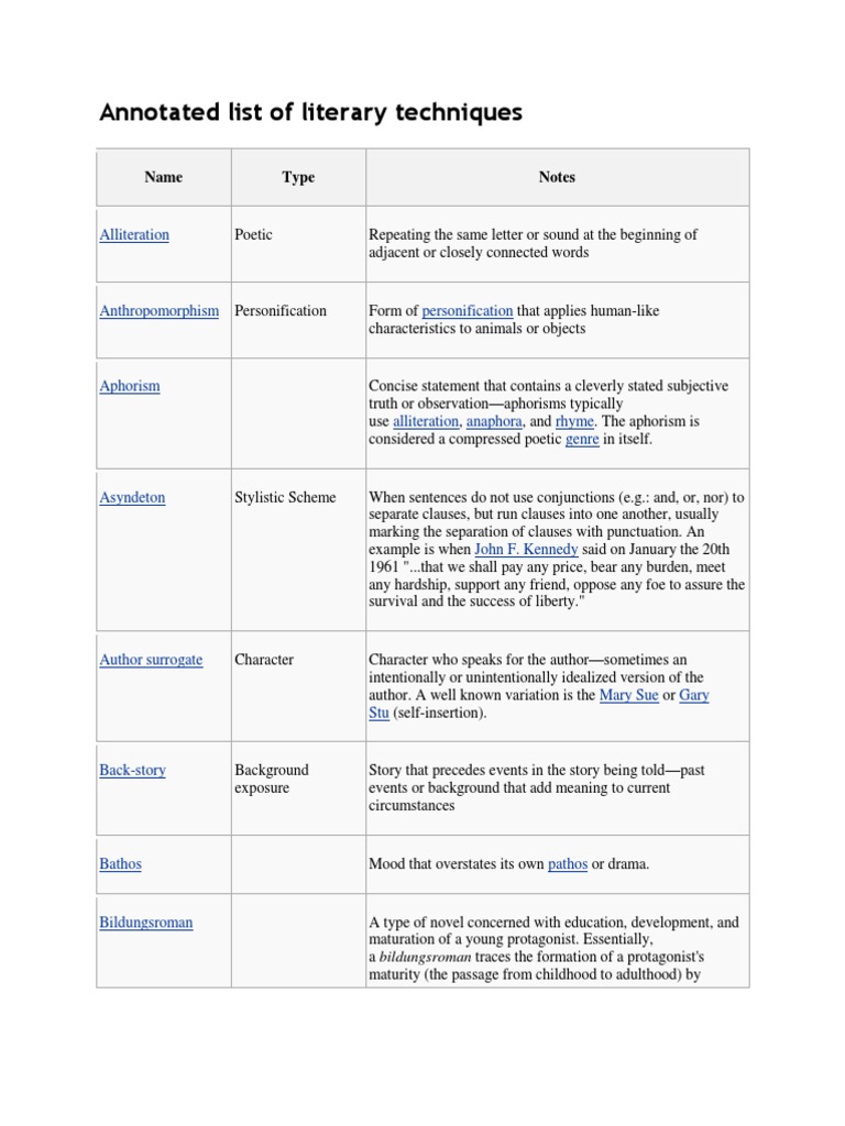 Annotated List Of Literary Techniques Narrative Irony