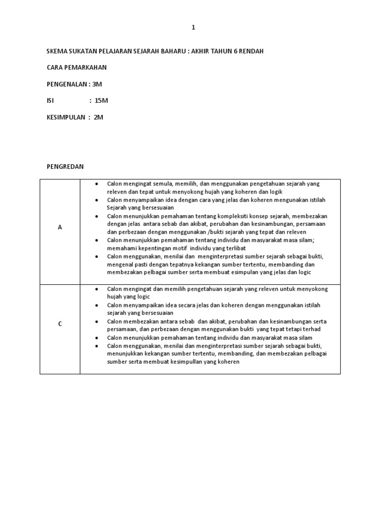 PERCUBAAN STPM BAHARU 2012/2013 - SKEMA SEJARAH PENGGAL 1