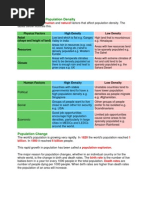 Factors Affecting Population Density