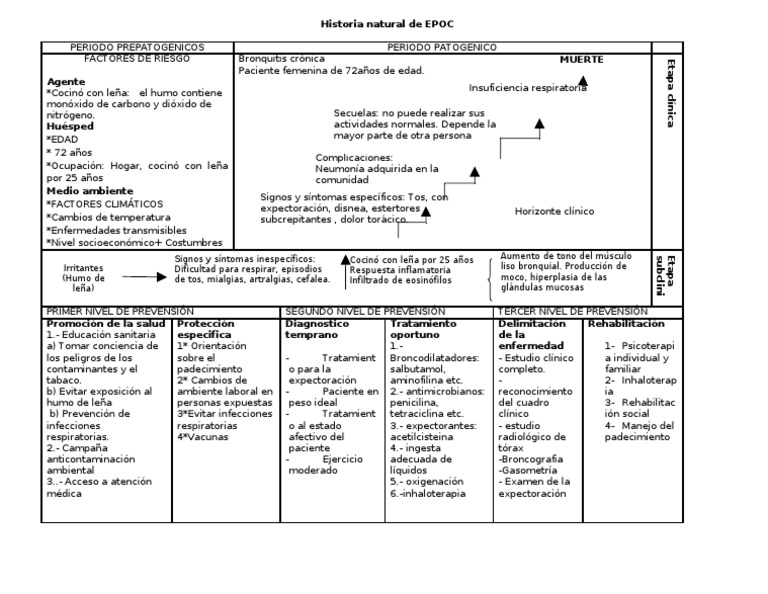 Historia Natural de EPOC