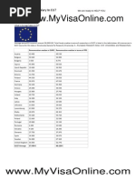 What Is Average Salary in EU