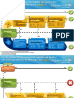 Do you have EHR Technology that meets the new Certified EHR Technology definition for Meaningful Use Stage 1? 