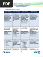 Download Meaningful Use Stage 2 Overview by ONC for Health Information Technology SN111791272 doc pdf
