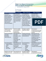 Meaningful Use Stage 2 Overview