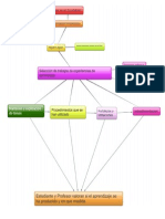 Mapa - Que Es Un E Portafolio