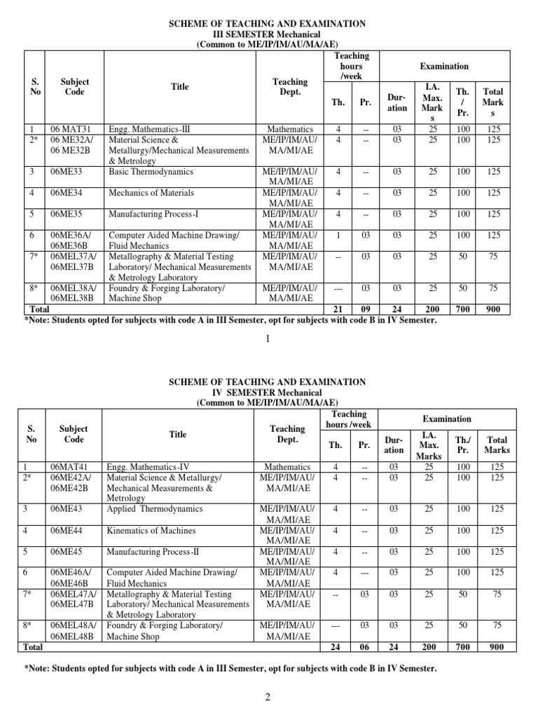 VTU 3rd & 4th Sem Mechanical Syllabus | PDF | Entropy | Welding
