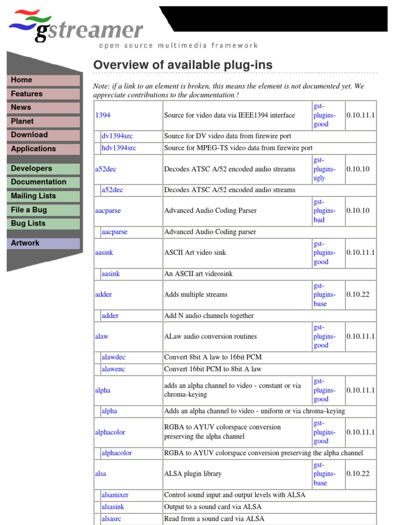 GStreamer Plugin Overview | PDF | Codec | Data Compression