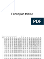 Finansijske Tablice