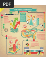 Helsinki Open Transport Data Manifesto Infographic