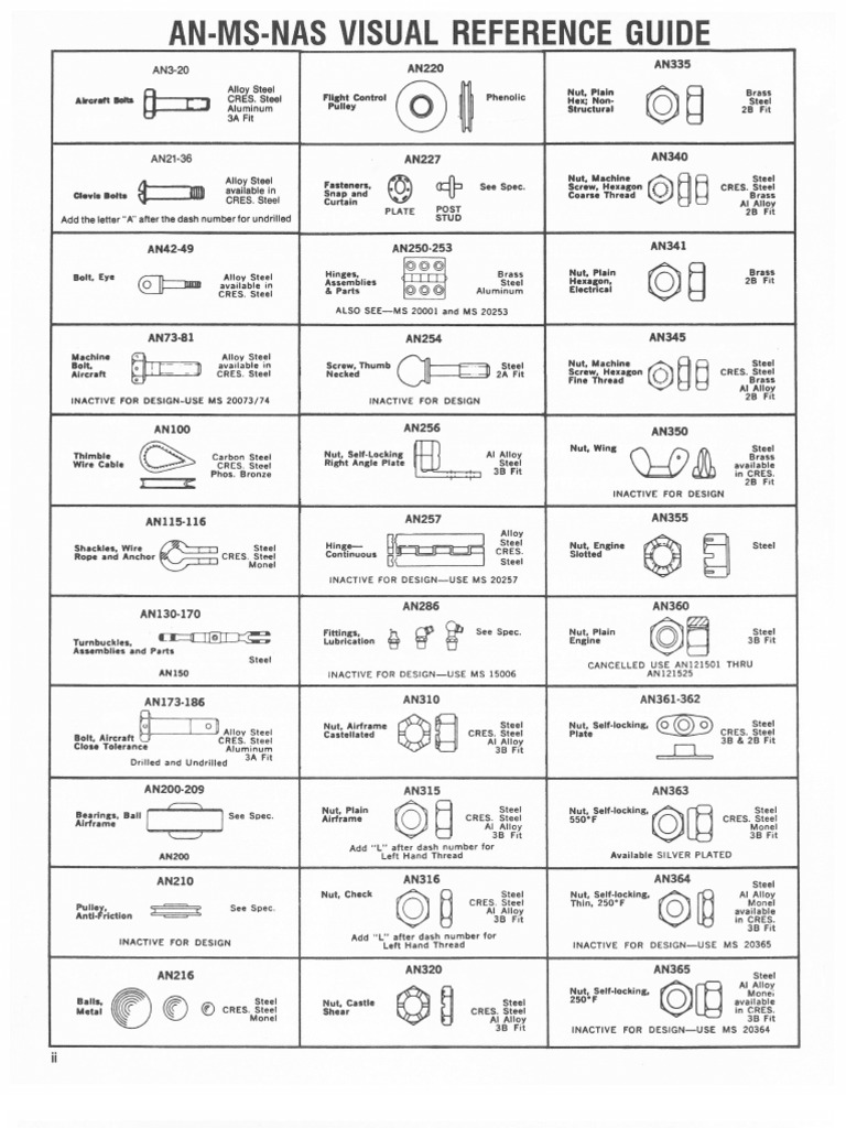 AnMsNas Visual Reference Guide PDF