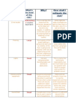 Risk Acessment Table