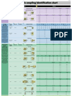 E2 Coupl Ident Chart