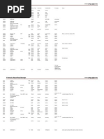 ADSL Modem User and Password