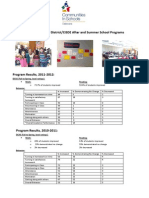 IRSD Fact Sheet 2012