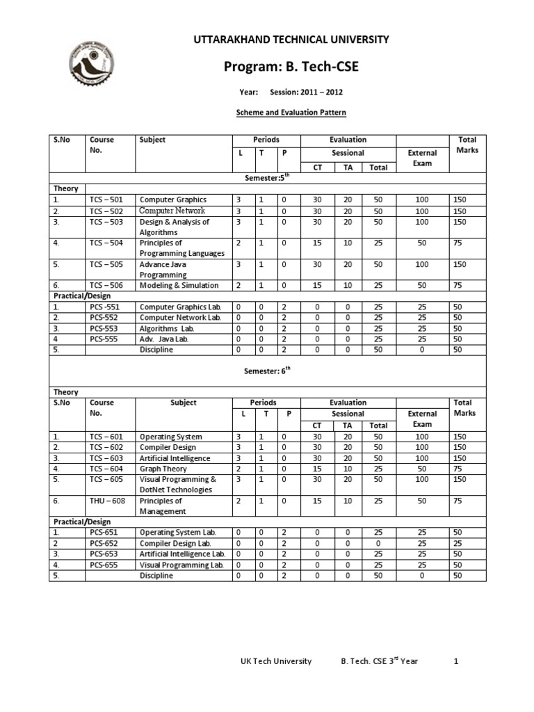 B.Tech CSE 2nd Year Syllabus Overview | PDF