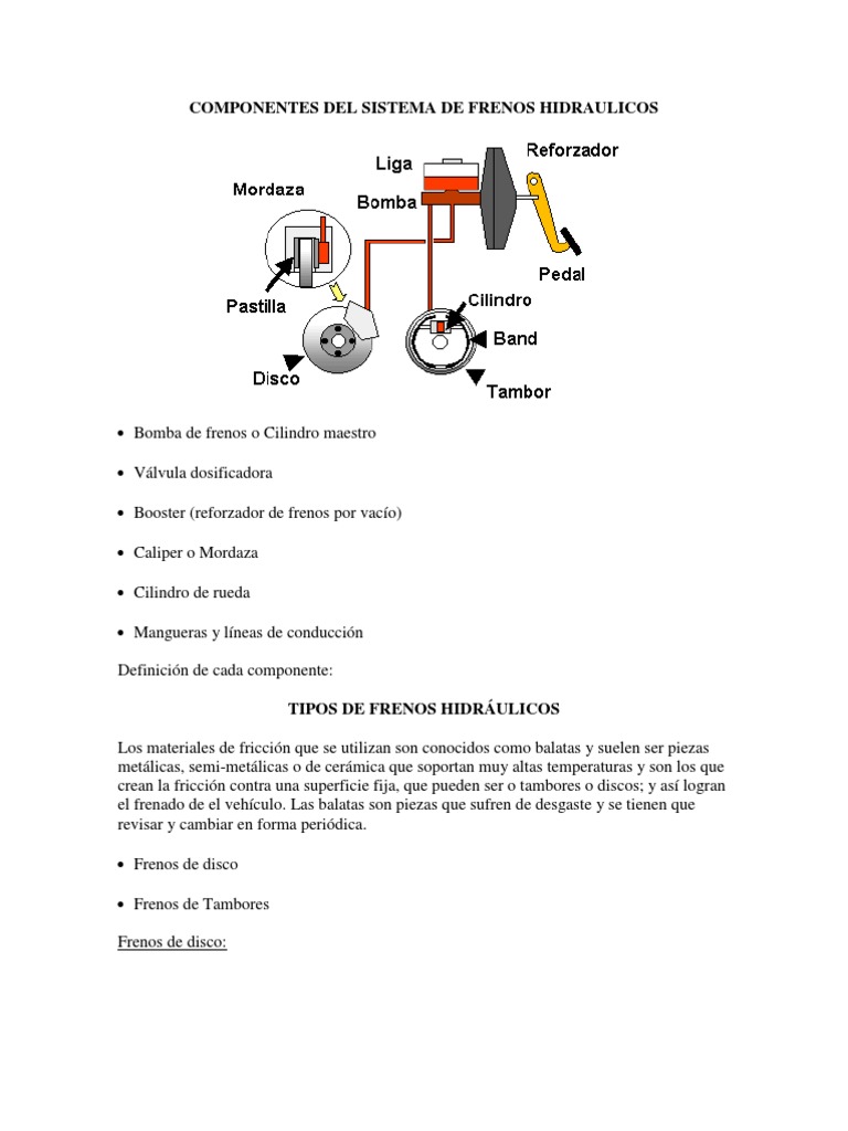 Componentes Del Sistema de Frenos Hidraulicos | PDF | de freno antibloqueo