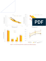 Cost and Wind Erengy Generation Variation Across Different Locations