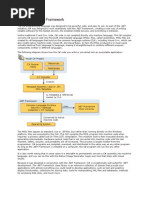 C#.Net Architecture