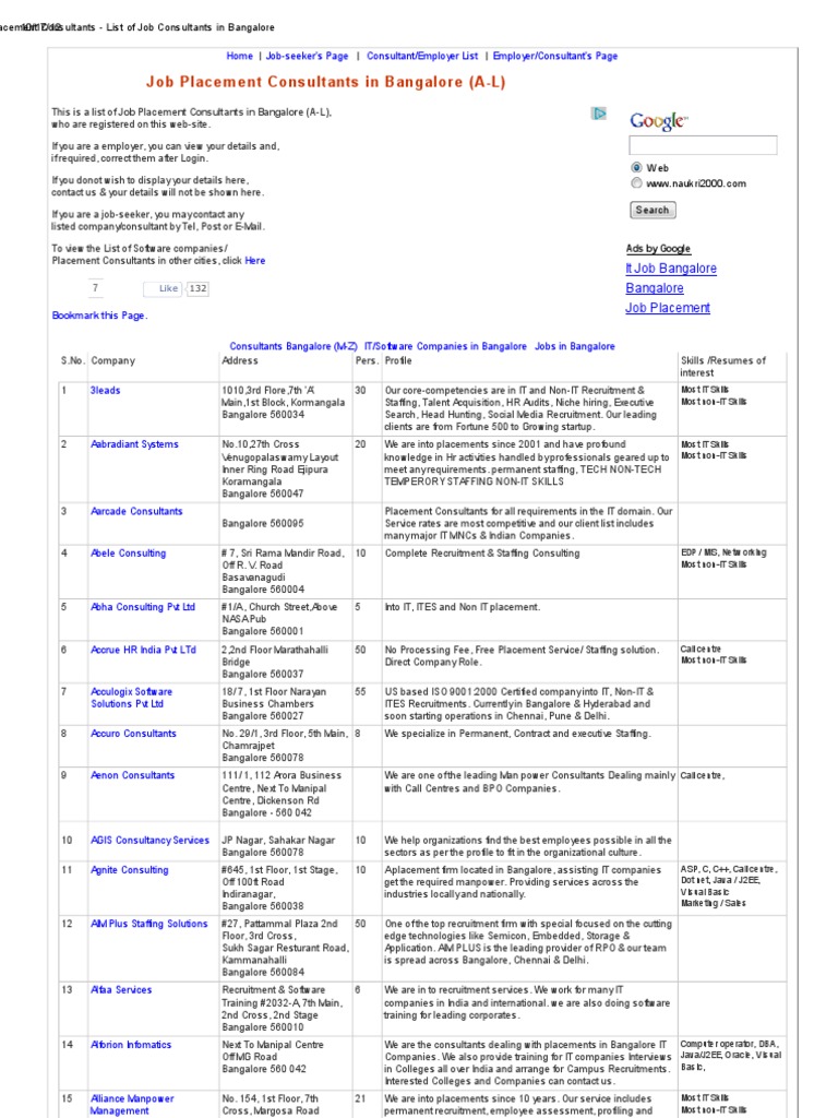 Bangalore Placement Consultants List of Job Consultants in Bangalore