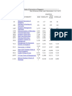 Rank of Universities of Singapore