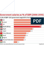 Government Salaries 1 e Bk