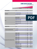 ASME & Klinger Gasket-Factors