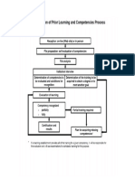 RAC Process