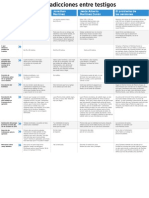 Cuadro Comparativo Realizado y Publicado Por El Diario EL ESPECTADOR