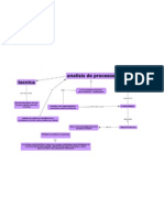 Analisis de Prosesos