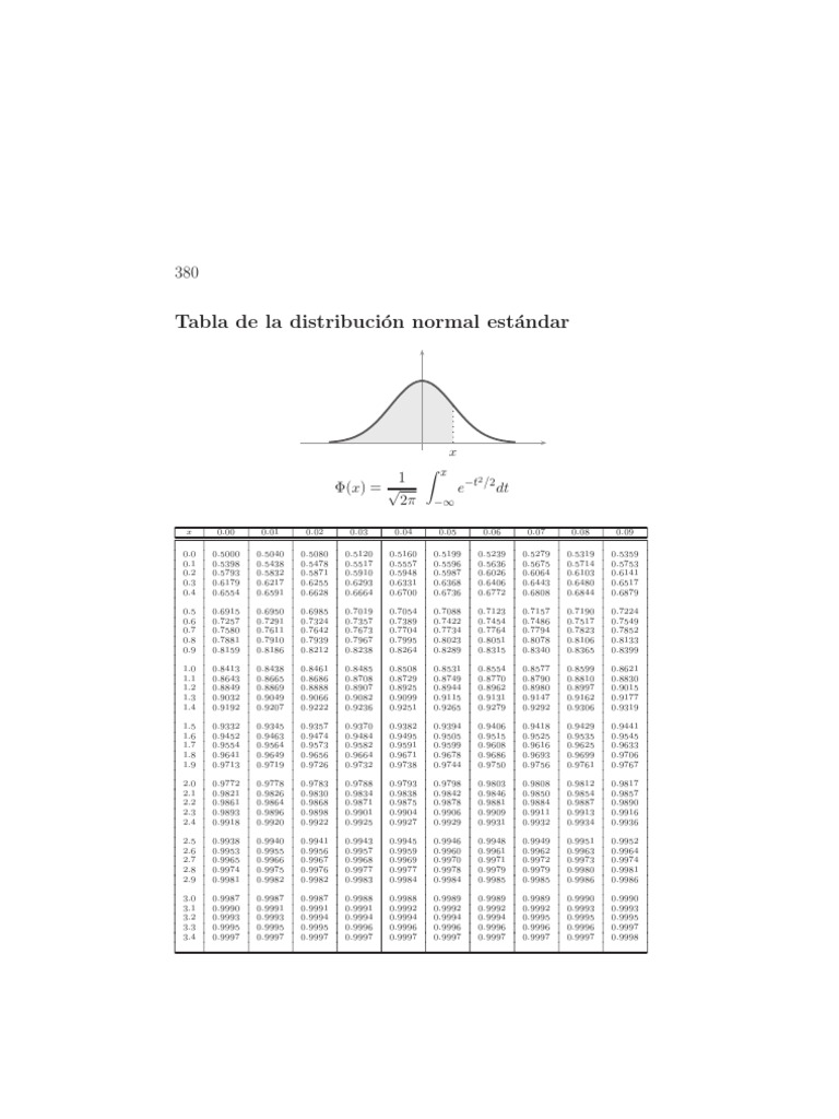 Normal Distribution Table | PDF