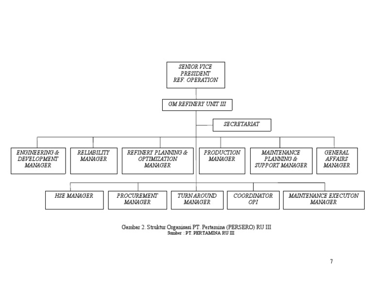 Contoh Struktur Organisasi Business Plan - Yerotoh