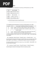 Assosiation Rule