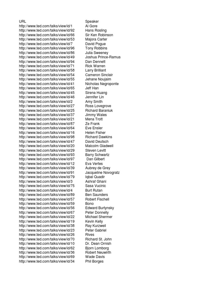 TEDTalks As of 10.31.12