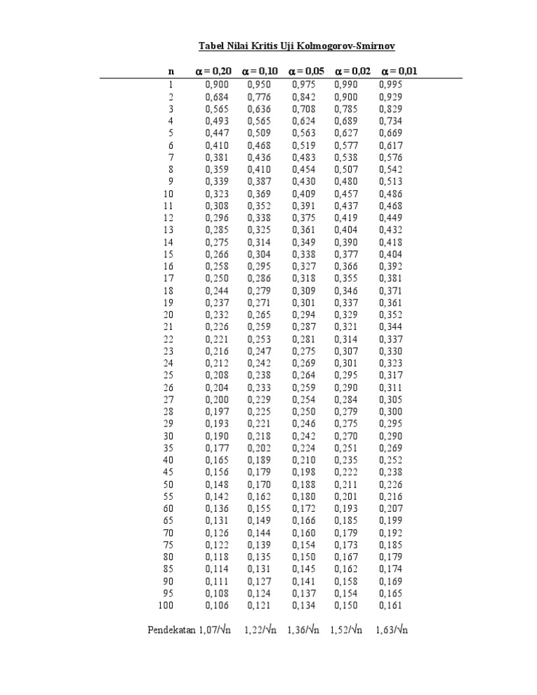 Tabel Kolmogorov Smirnov PDF