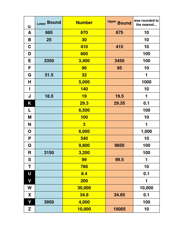 Rounding Number Ranges Table | PDF