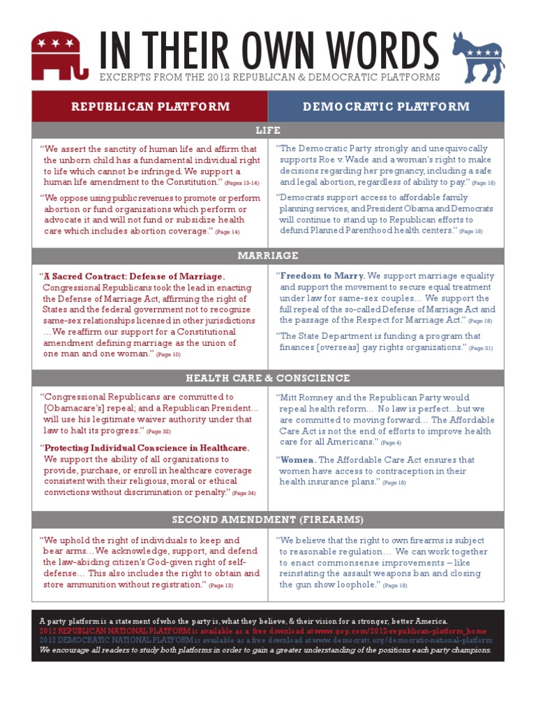 2012 Party Platform Comparisons Democratic Party (United States
