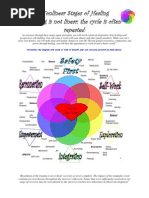 Download Sexual Abuse Healing Process by sos-sa SN11211063 doc pdf