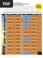 Cardio Conversion Chart for CrossFit | PDF | Sport Of Athletics | Track ...
