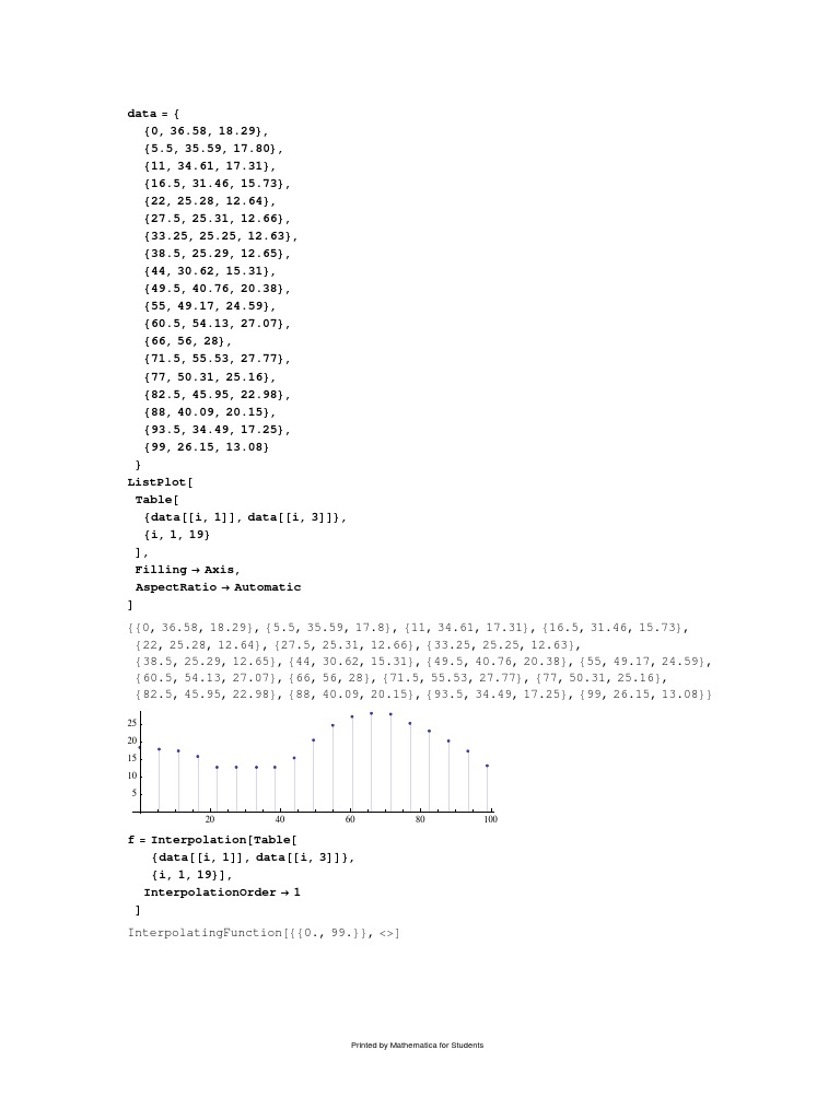 Data Analysis and 3D Plotting Guide | PDF